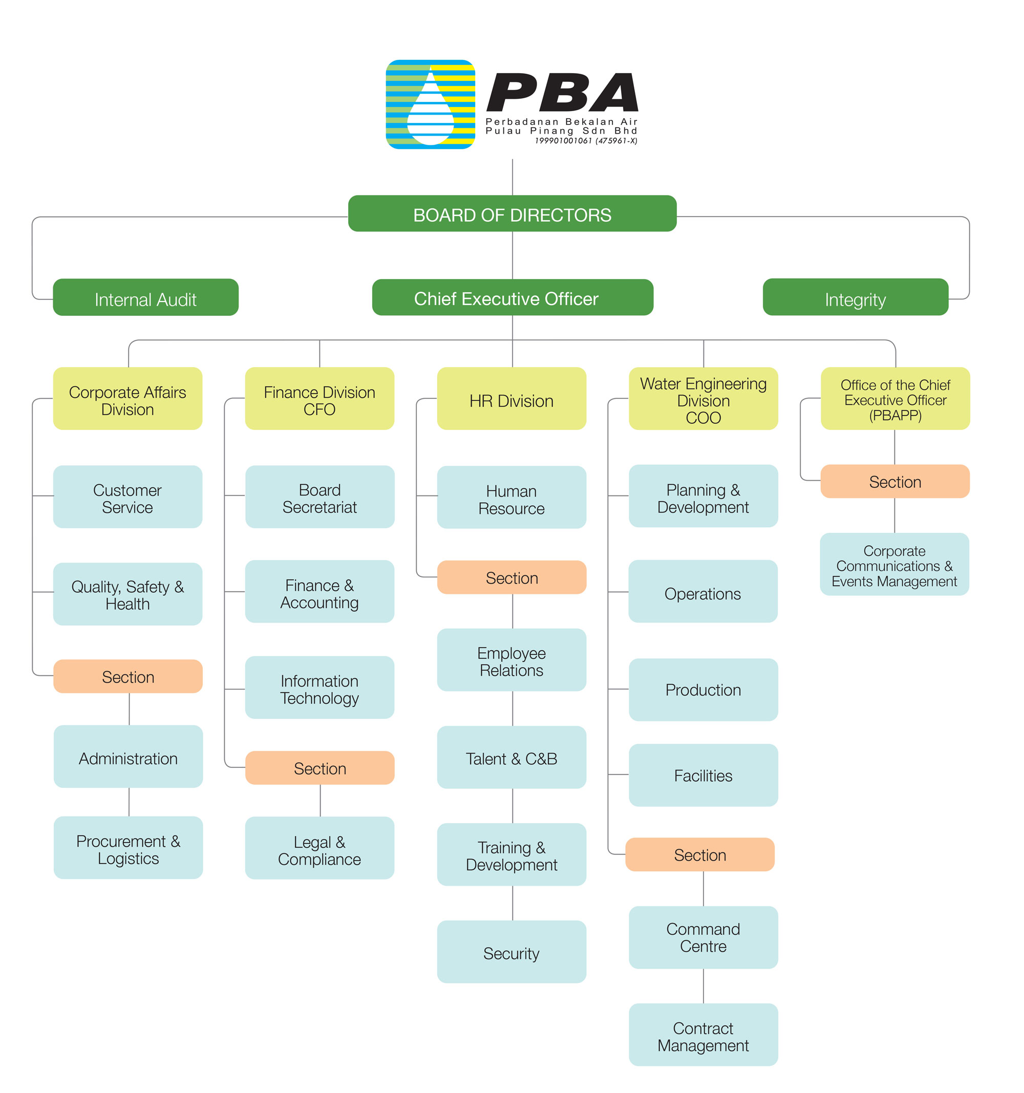 PBAPP-ORG-STRUCRURE-2021