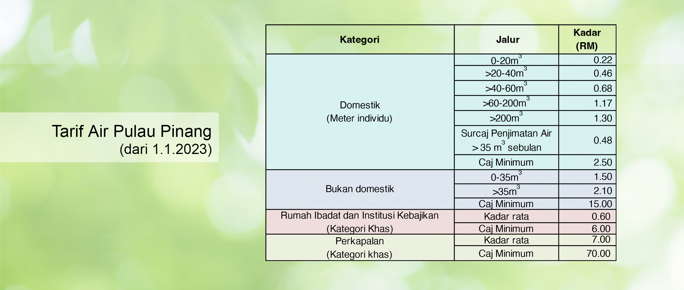 Penang Water Tariffs Perbadanan Bekalan Air Pulau Pinang   PG WATER TARIFFS 2023 BM 